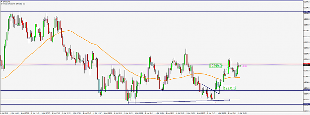 Click to Enlarge

Name: DAX30M13.png
Size: 56 KB