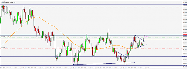Click to Enlarge

Name: DAX30M14.png
Size: 61 KB