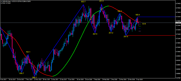 Click to Enlarge

Name: nzdusd-d1-oanda-division1-caught-in-the-tarriffs.png
Size: 55 KB