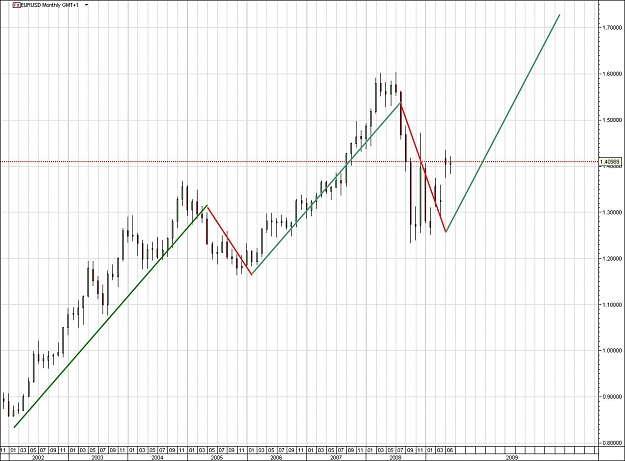 Click to Enlarge

Name: EURUSD.jpg
Size: 154 KB