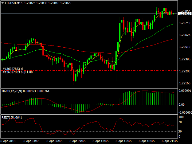 Click to Enlarge

Name: EURUSDM15.png
Size: 32 KB