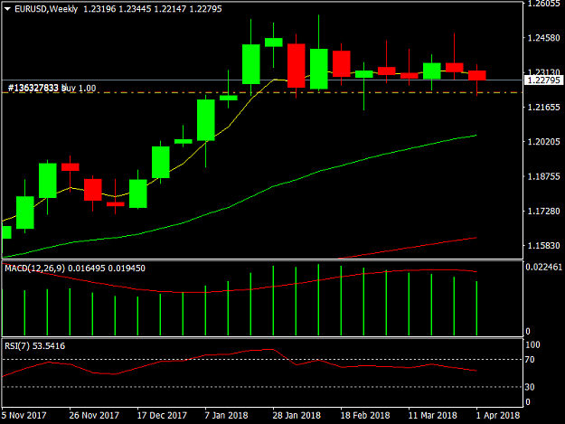 Click to Enlarge

Name: EURUSDWeekly.png
Size: 26 KB