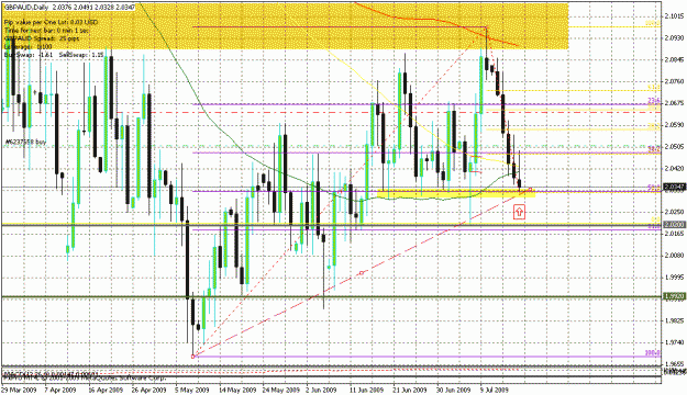 Click to Enlarge

Name: gbpaud-ipbs2.gif
Size: 33 KB