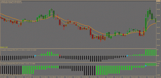 Click to Enlarge

Name: audusd.gif
Size: 28 KB