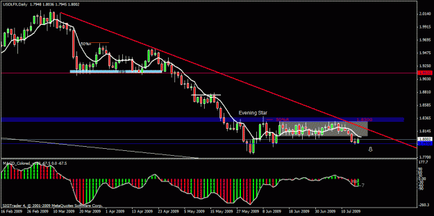 Click to Enlarge

Name: 4) usd lfx   d1 19th july.gif
Size: 21 KB