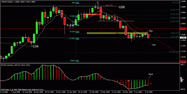 Click to Enlarge

Name: 4) usd lfx   w1 19th july.gif
Size: 24 KB