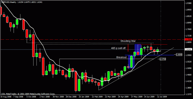 Click to Enlarge

Name: 4)gbp-usd  weekly 19th july.gif
Size: 16 KB