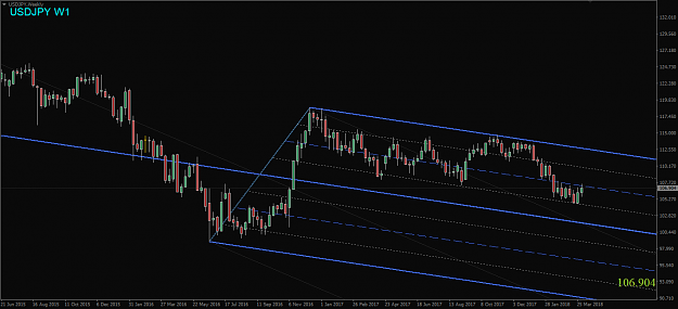 Click to Enlarge

Name: USDJPY,Weekly.png
Size: 39 KB