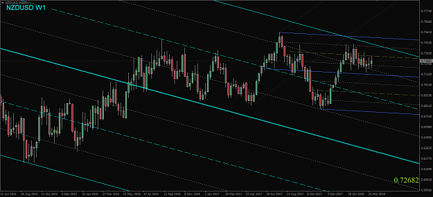 Click to Enlarge

Name: NZDUSD,Weekly.png
Size: 48 KB