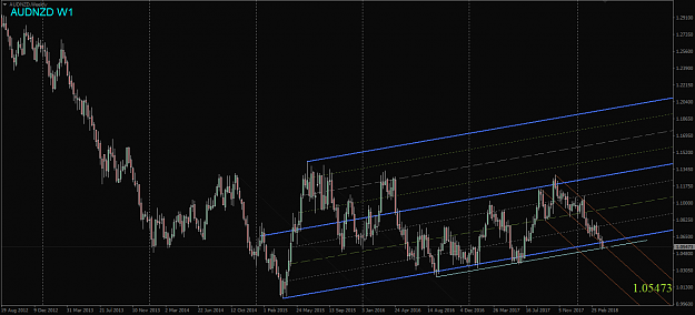 Click to Enlarge

Name: AUDNZD,Weekly.png
Size: 50 KB