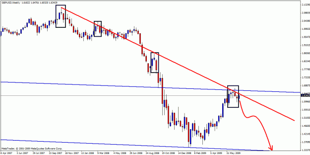Click to Enlarge

Name: gbpusd 18-07-09 3.gif
Size: 19 KB