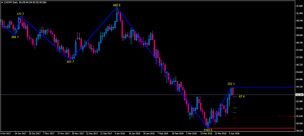 Click to Enlarge

Name: cadjpy-d1-oanda-division1-risk-off.png
Size: 40 KB