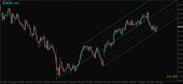 Click to Enlarge

Name: EURJPY,Weekly.png
Size: 42 KB