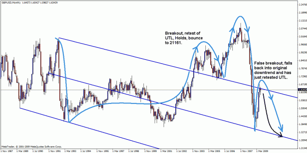 Click to Enlarge

Name: gbpusd 18-07-09 1.gif
Size: 29 KB