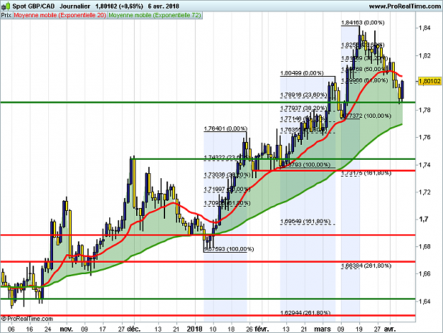 Click to Enlarge

Name: GBPCAD-Journalier.png
Size: 32 KB