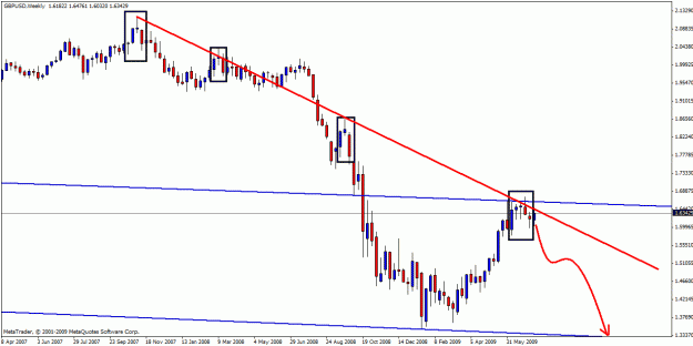 Click to Enlarge

Name: gbpusd 18-07-09 3.gif
Size: 19 KB