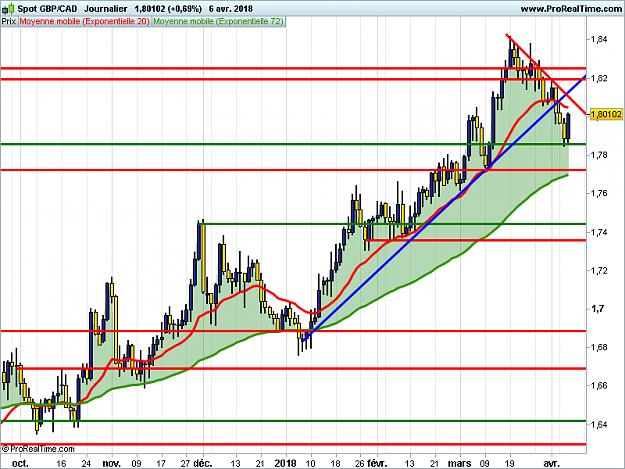 Click to Enlarge

Name: GBPCAD-Journalier.png
Size: 33 KB