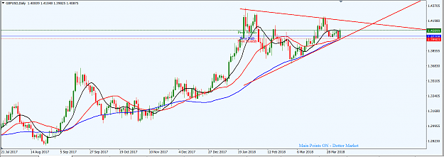 Click to Enlarge

Name: GBPUSD_D1_Tech_Update_8th_Apr.,_2018.png
Size: 45 KB