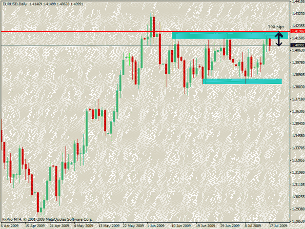 Click to Enlarge

Name: eurusd 20th of july analysis.gif
Size: 17 KB
