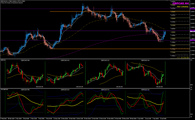 Click to Enlarge

Name: GBPCAD Week 15 BPP mutlicharts.png
Size: 63 KB