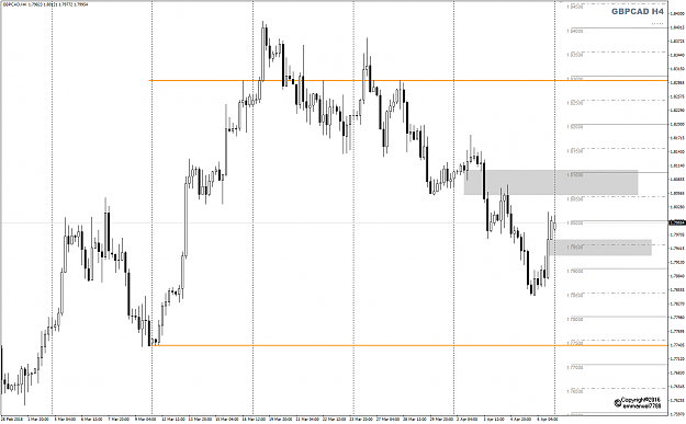 Click to Enlarge

Name: GBPCAD Week 15 H4 gray zones.png
Size: 40 KB
