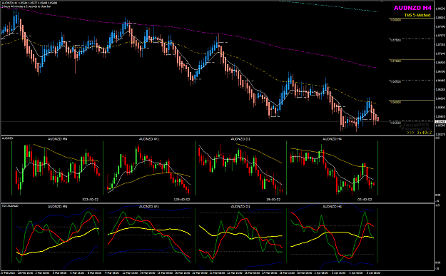 Click to Enlarge

Name: AUDNZD Week 15 BPP multicharts.png
Size: 58 KB