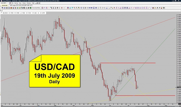 Click to Enlarge

Name: CAD - 19th July 2009 - Daily.jpg
Size: 129 KB
