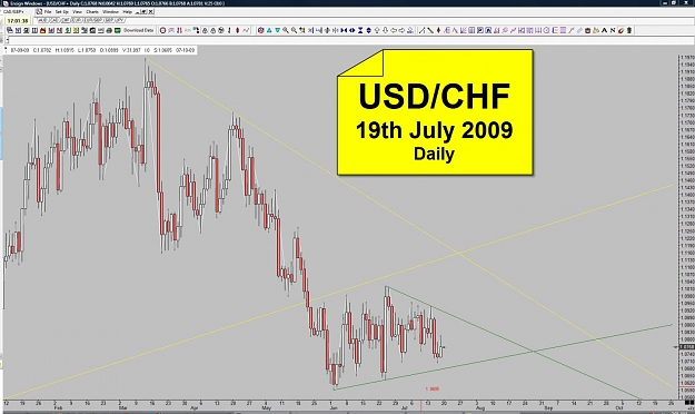 Click to Enlarge

Name: CHF - 19th July 2009 - Daily.jpg
Size: 129 KB