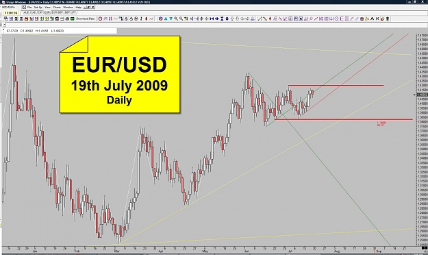 Click to Enlarge

Name: EUR - 19th July 2009 - Daily.jpg
Size: 132 KB