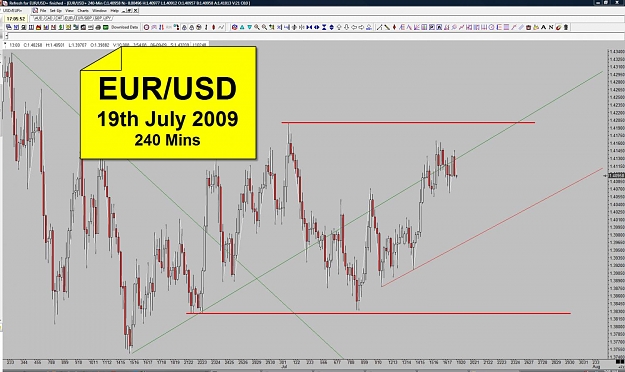 Click to Enlarge

Name: EUR - 19th July 2009 - 240 Mins.jpg
Size: 144 KB