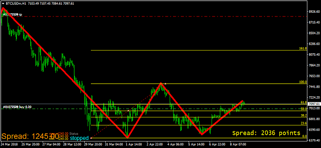 Click to Enlarge

Name: BTCUSDmH13.png
Size: 29 KB
