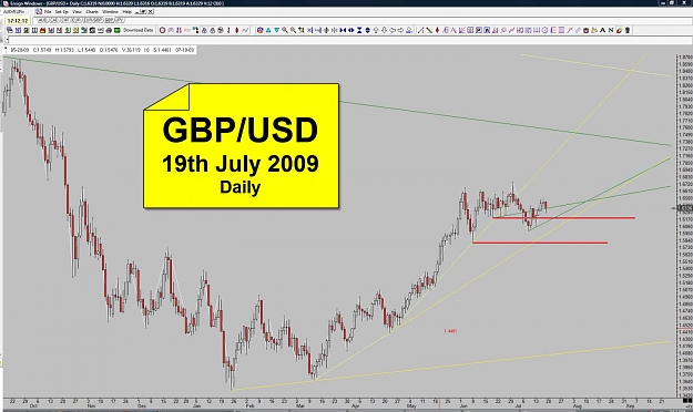 Click to Enlarge

Name: GBP - 19th July 2009 - Daily.jpg
Size: 127 KB