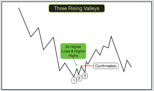 Click to Enlarge

Name: Three-Rising-Valleys.png
Size: 31 KB