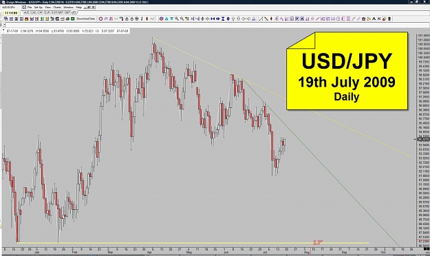 Click to Enlarge

Name: JPY - 19th July 2009 - Daily.jpg
Size: 132 KB