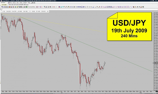 Click to Enlarge

Name: JPY - 19th July 2009 - 240 Mins.jpg
Size: 125 KB