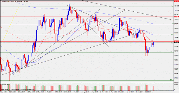 Click to Enlarge

Name: usdjpy19.07.gif
Size: 26 KB