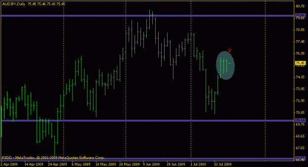 Click to Enlarge

Name: audjpy dbl ipbs.gif
Size: 10 KB