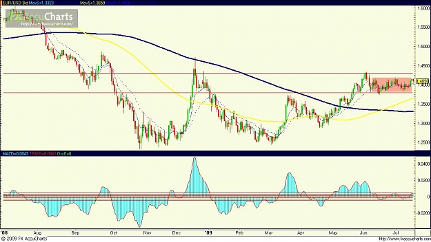 Click to Enlarge

Name: EURUSD 7_19_09 Daily.JPG
Size: 107 KB