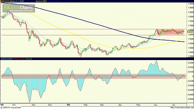Click to Enlarge

Name: GBPUSD 7_19_09 Daily.JPG
Size: 112 KB