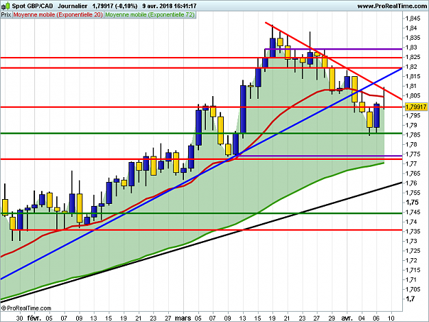 Click to Enlarge

Name: GBPCAD-Journalier.png
Size: 43 KB