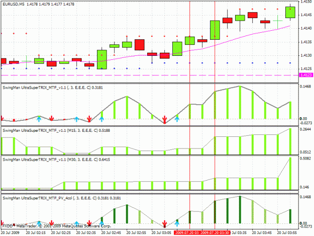 Click to Enlarge

Name: c4 july20 eur_usd asian1.gif
Size: 30 KB