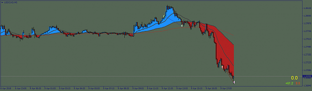 Click to Enlarge

Name: USDCADM5.png
Size: 30 KB