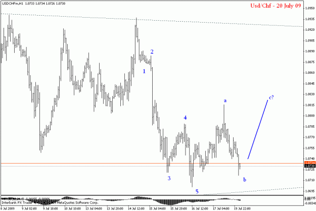 Click to Enlarge

Name: usdchf h1.gif
Size: 15 KB