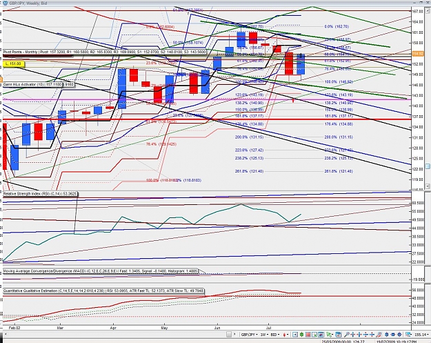 Click to Enlarge

Name: weekly pivot.jpg
Size: 294 KB