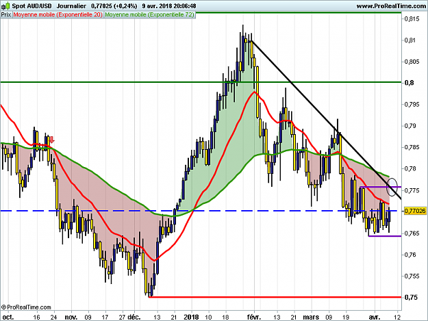 Click to Enlarge

Name: AUDUSD-Journalier.png
Size: 37 KB