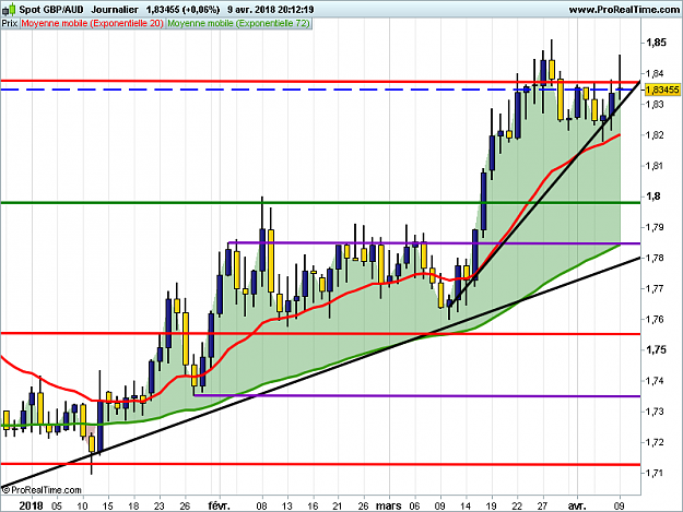 Click to Enlarge

Name: GBPAUD-Journalier.png
Size: 45 KB