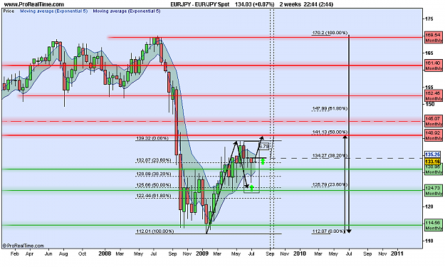 Click to Enlarge

Name: EUR_JPY Spot.png
Size: 26 KB