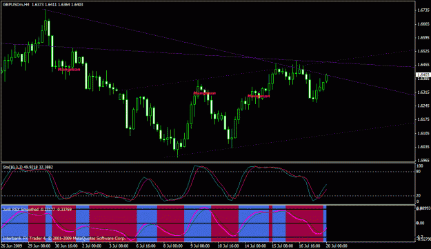Click to Enlarge

Name: gbpusd-4hr.gif
Size: 23 KB