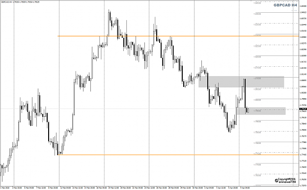 Click to Enlarge

Name: GBPCAD Week 15 H4 Apr10 update.png
Size: 41 KB