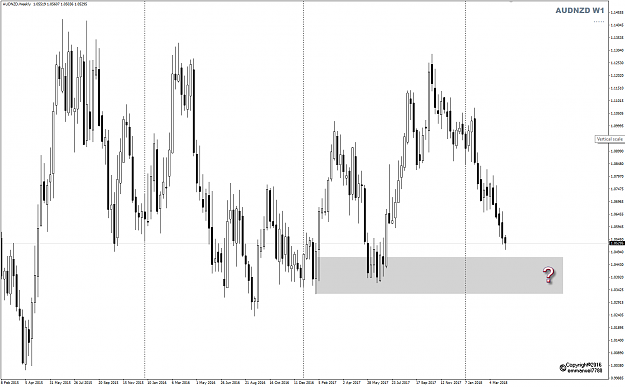 Click to Enlarge

Name: AUDNZD Week 15 Apr gray zone.png
Size: 34 KB